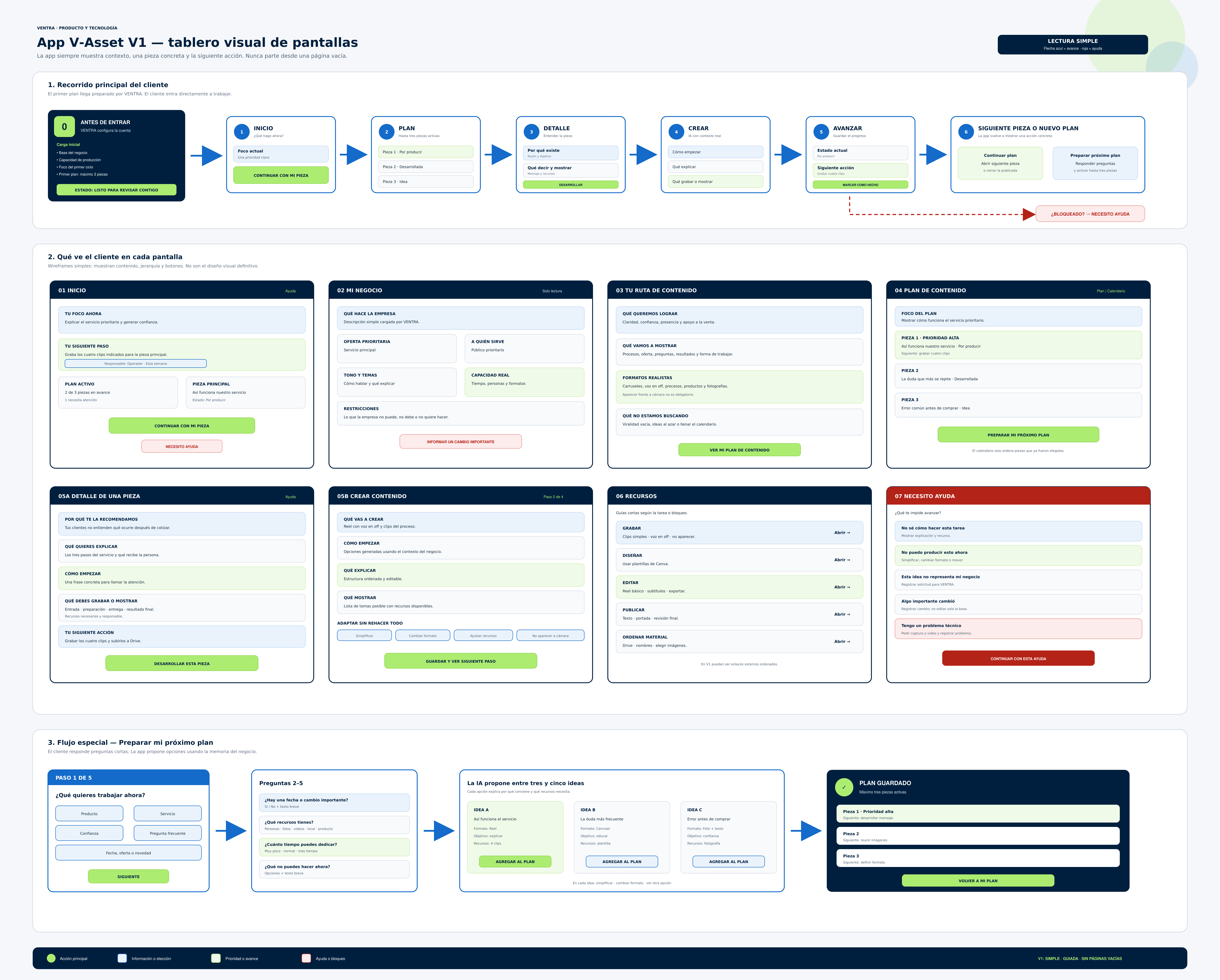 Pantalla Inicio del tablero visual de la App V-Asset V1